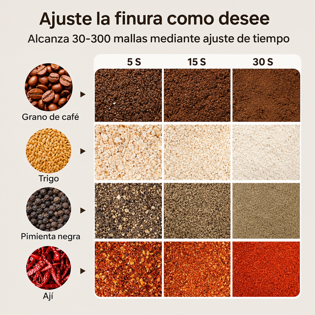 Molino Eléctrico de Acero Inoxidable para Cereales, Especias y Café - De 100 g a 1000 g